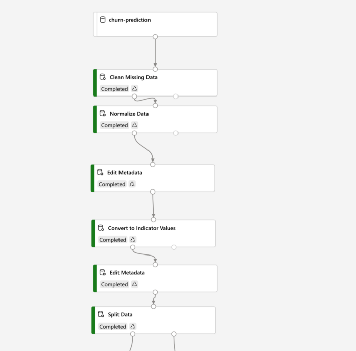 ipeline For Data Preparation Steps Prior