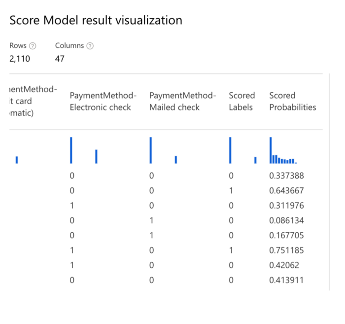 Predicted Labels And Positive Class Probabilities