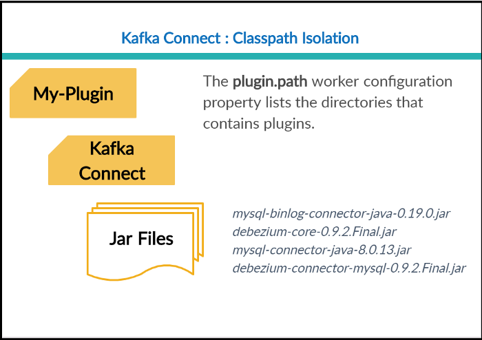 Kafka Connect