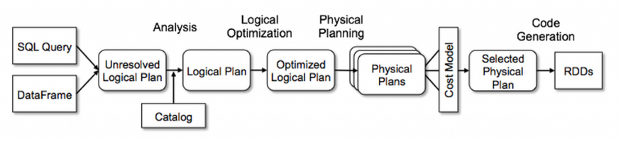 Flow Diagram For Query Plans