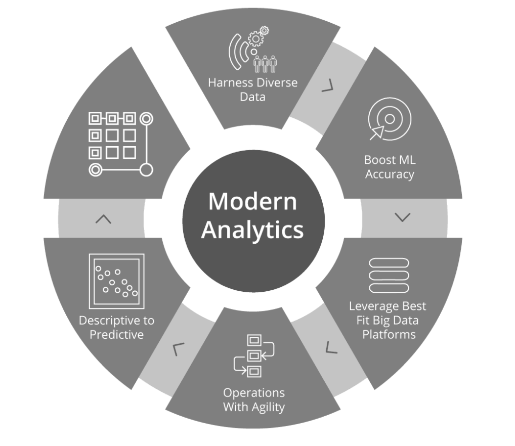 Modern Analytics with cloud platforms