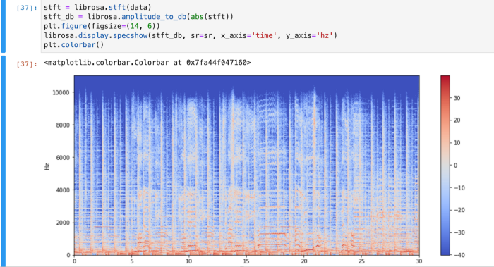 Spectrograms 2nd