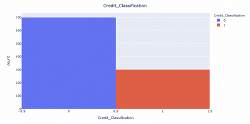 credit clasification