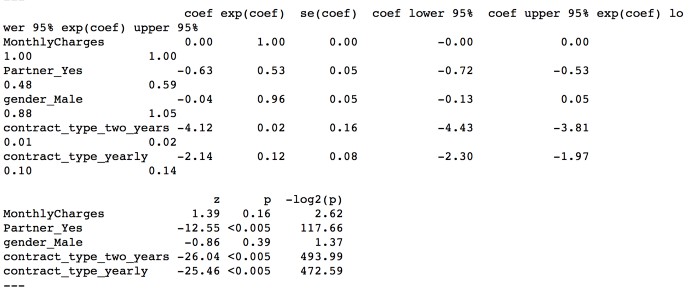 summery-cphmodel